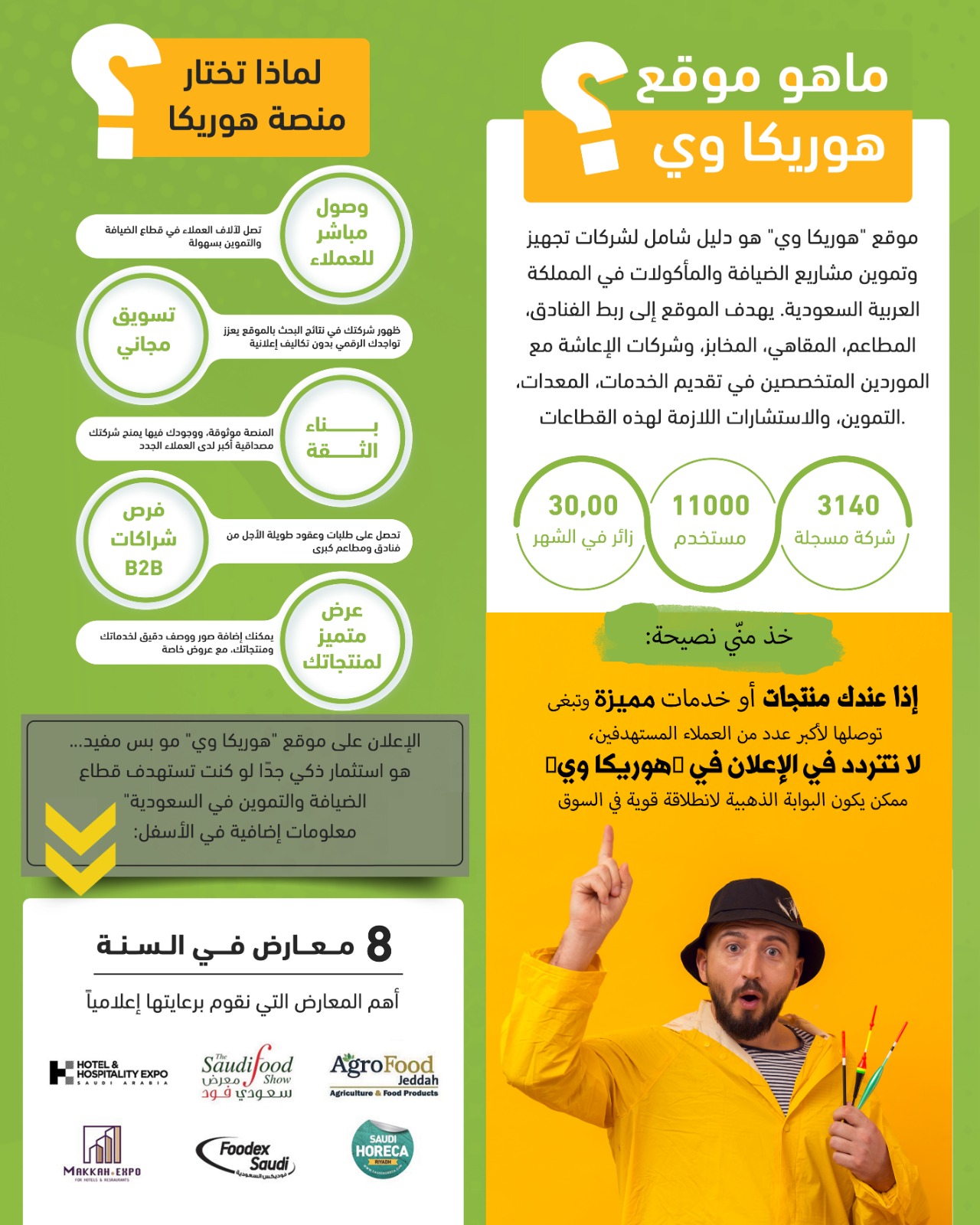 فرصتك للظهور أمام أكبر شريحة من عملاء قطاع الهوريكا