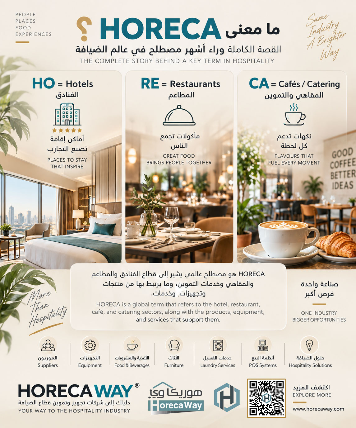 ما معنى HORECA؟